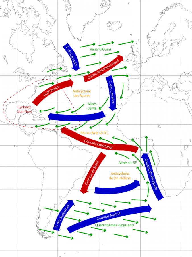 Schéma vents et courants atlantiques