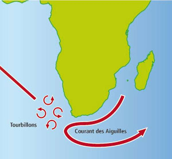 Carte courant des aiguilles